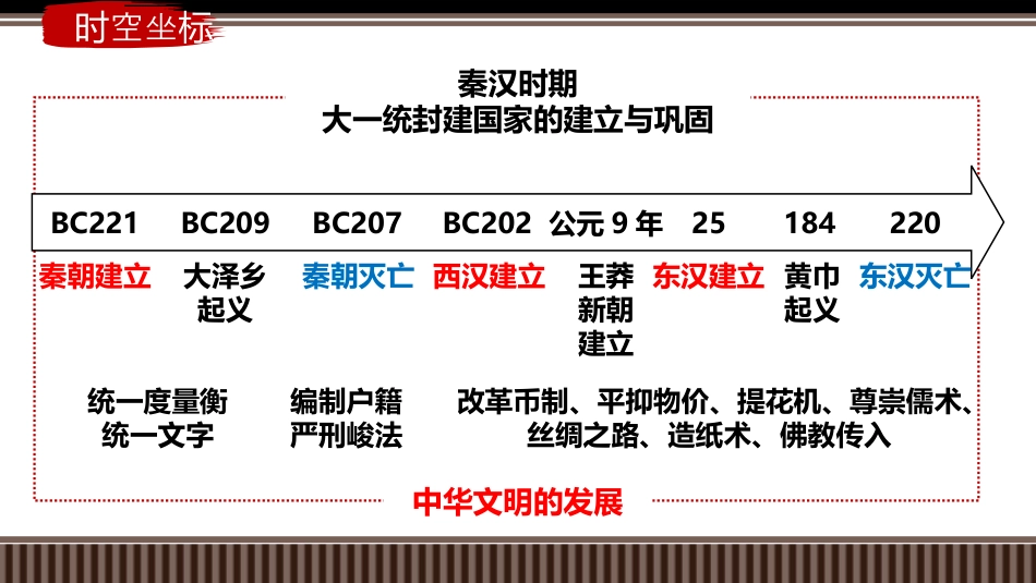 第03讲+秦统一多民族封建国家的建立-【精准备考】2025年新高三历史一轮复习备课课件（新教材新高考）.pptx