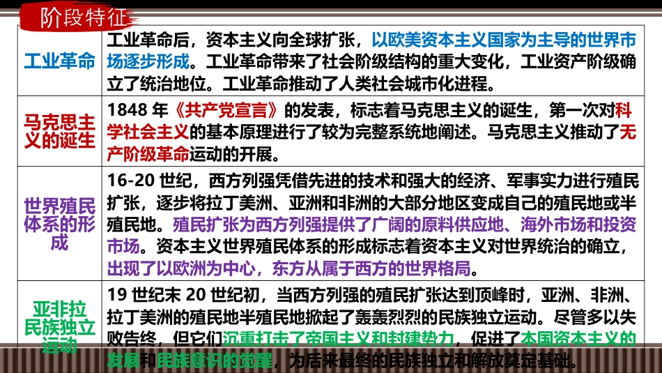 第35讲+改变世界面貌的工业革命-【精准备考】2025年新高三历史一轮复习备课课件（新教材新高考）.pptx