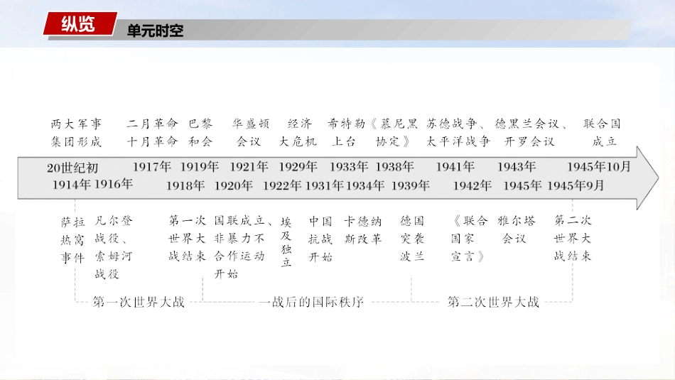 2025年新高考历史资料  板块四　第十七单元　第53讲　第一次世界大战与战后国际秩序.pptx