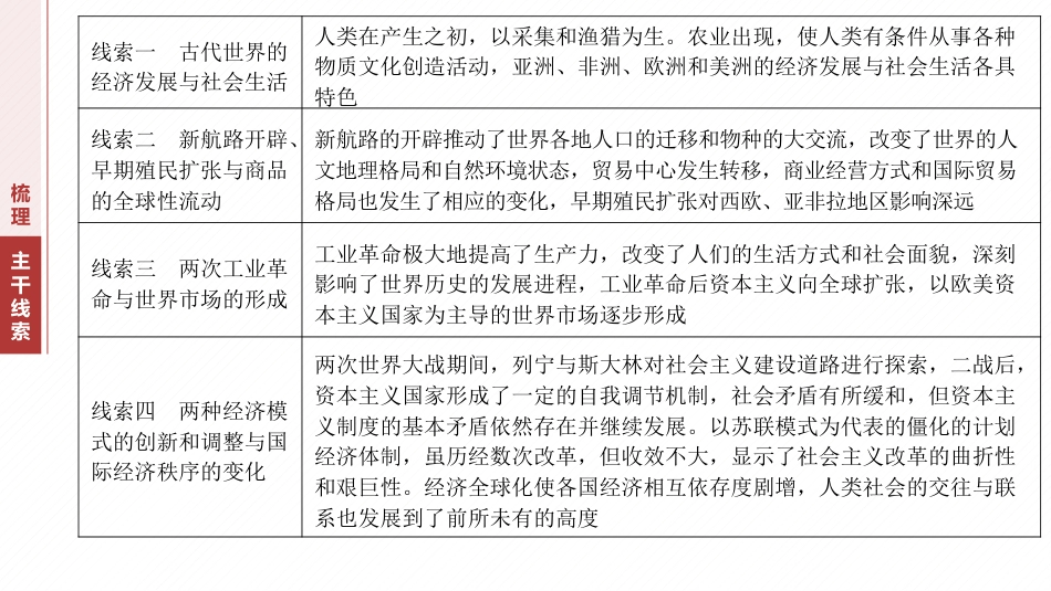 2025年新高考历史资料  板块三　专题十二　世界的经济发展与社会生活.pptx