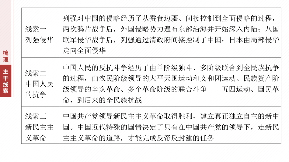 2025年新高考历史资料  板块二　专题五　中国近代内忧外患与救亡图存.pptx