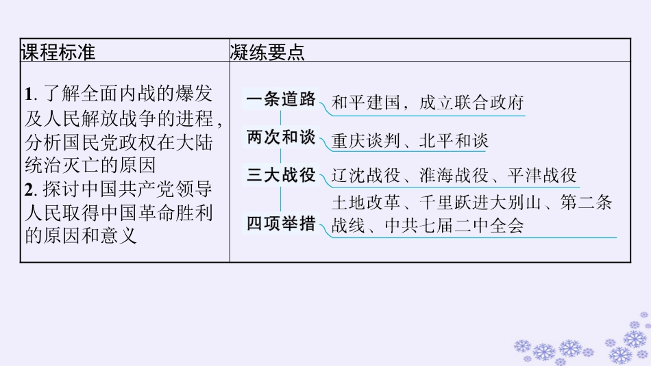 适用于新高考新教材备战2025届高考历史一轮总复习第7单元中国共产党成立与新民主主义革命的探索和胜利第22讲人民解放战争课件.pptx