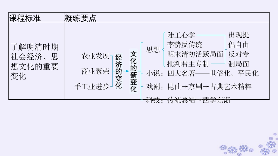 适用于新高考新教材备战2025届高考历史一轮总复习第4单元明清中国版图的奠定与面临的挑战第13讲明至清中叶的经济与文化课件.pptx