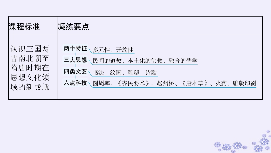 适用于新高考新教材备战2025届高考历史一轮总复习第2单元三国两晋南北朝的民族交融与隋唐统一多民族封建国家的发展第8讲三国至隋唐的文化课件.pptx