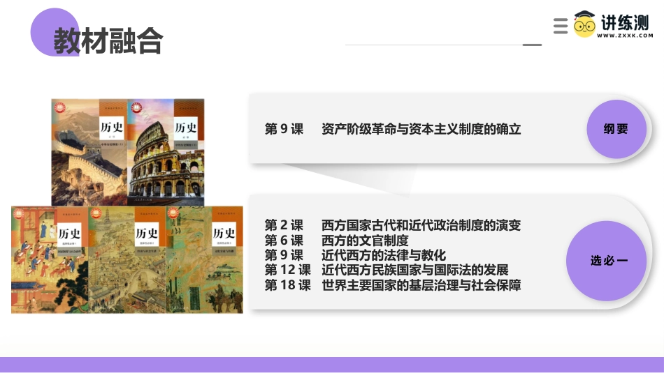 2025年新高考历史资料  第25讲 资本主义制度的确立与扩展（课件）.pptx