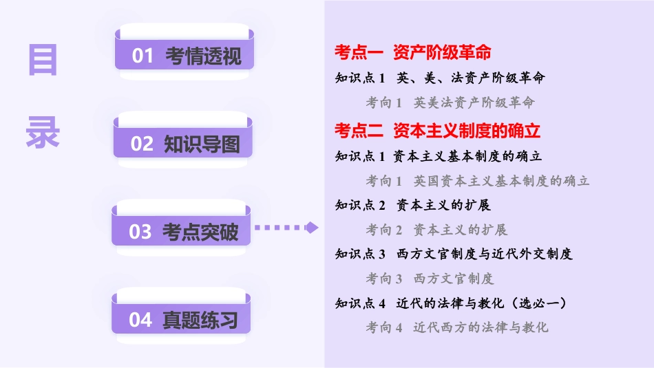 2025年新高考历史资料  第25讲 资本主义制度的确立与扩展（课件）.pptx