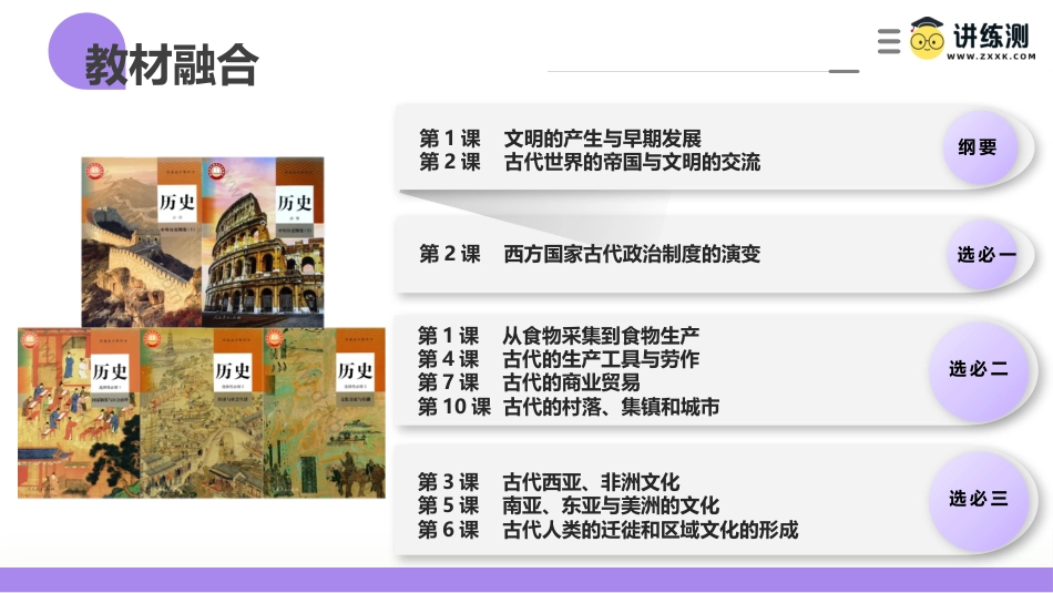 2025年新高考历史资料  第21讲 古代文明的产生、扩展与交流（课件）.pptx