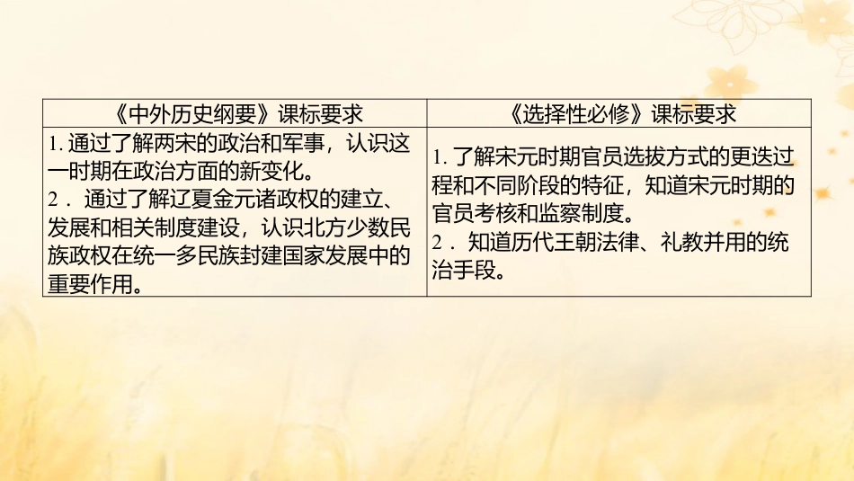 2025年新高考历史资料  第8讲两宋的政治和军事与辽夏金元的统治课件.pptx