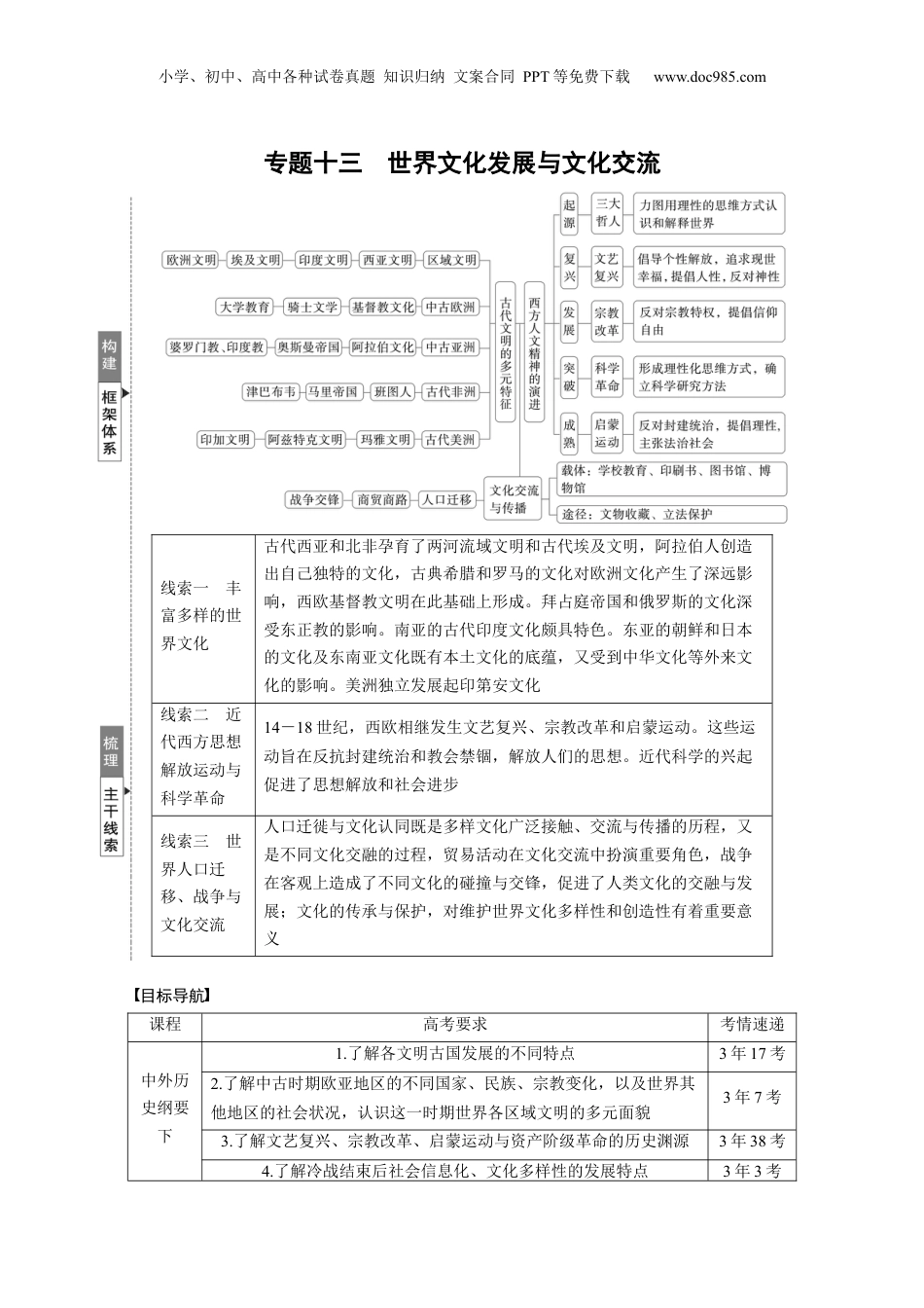 2025年新高考历史资料  板块三　专题十三　世界文化发展与文化交流.docx