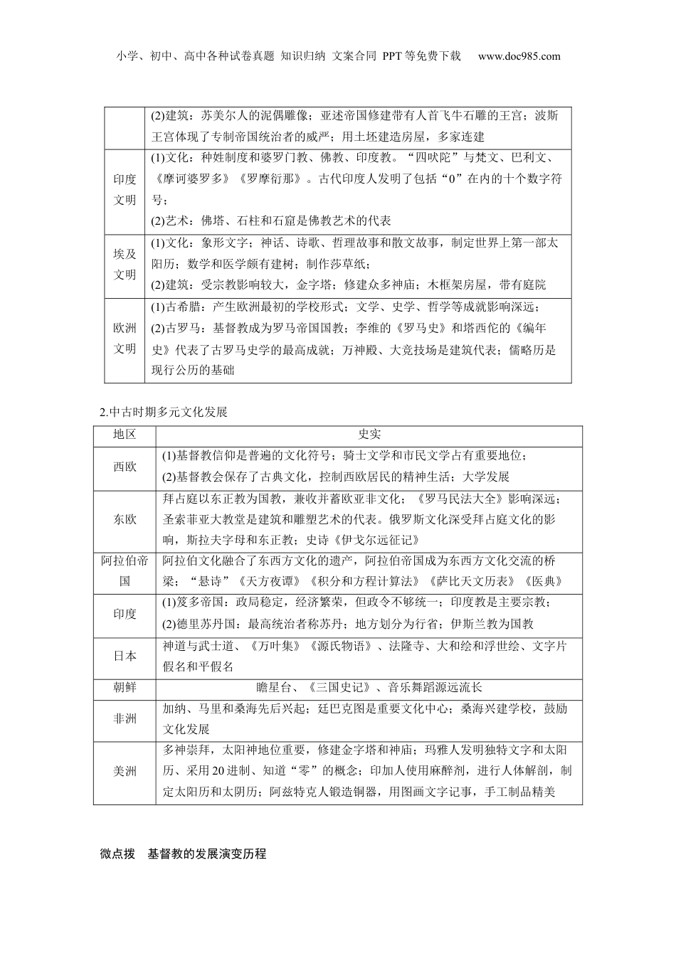 2025年新高考历史资料  板块三　专题十三　世界文化发展与文化交流.docx