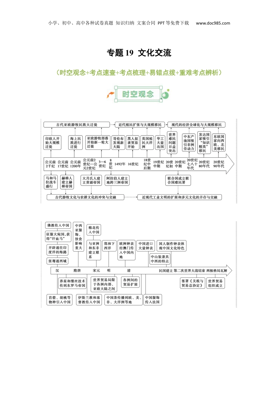 2025年新高考历史资料  专题19++文化交流+-2025年高考历史一轮复习知识清单.docx