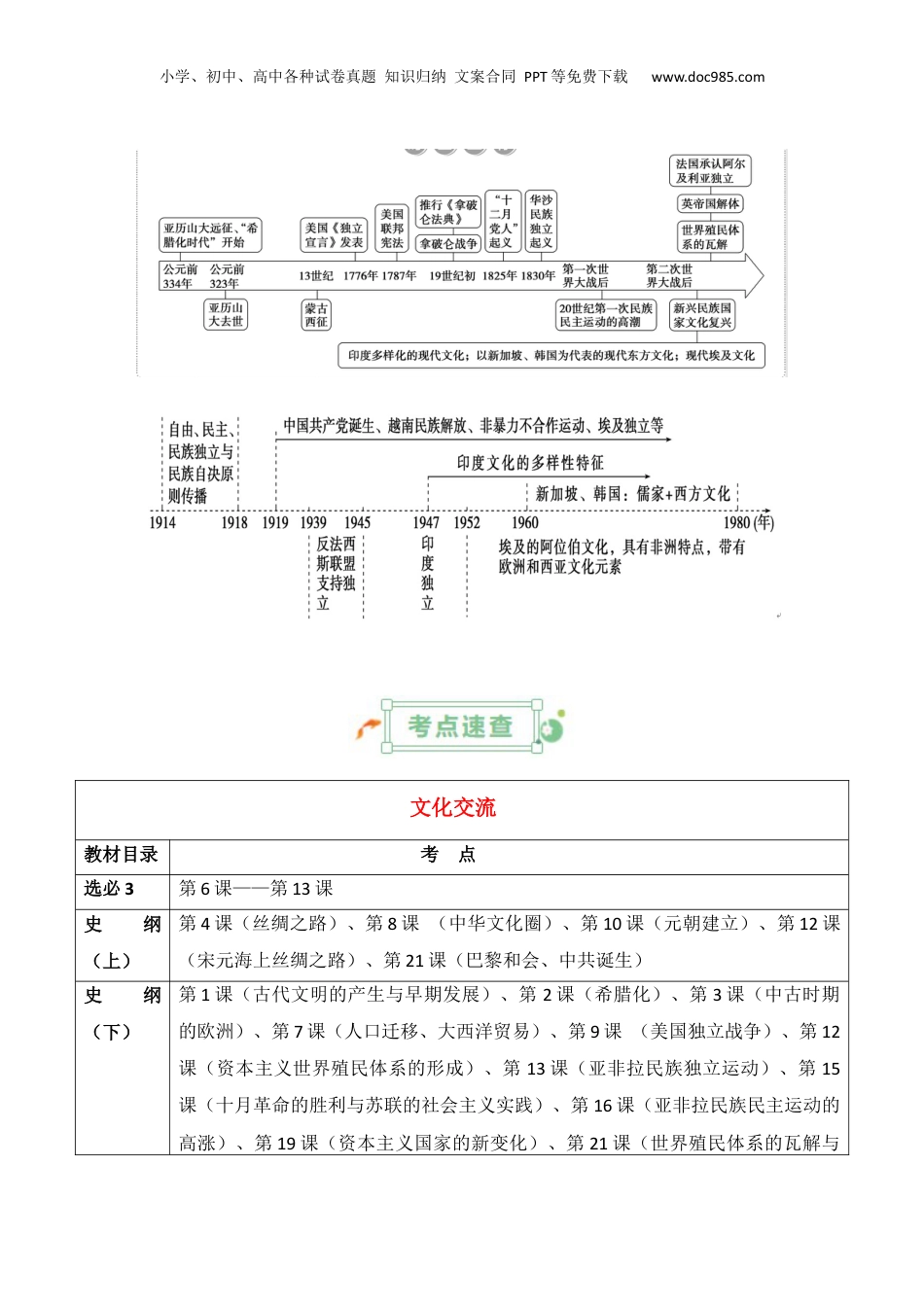2025年新高考历史资料  专题19++文化交流+-2025年高考历史一轮复习知识清单.docx