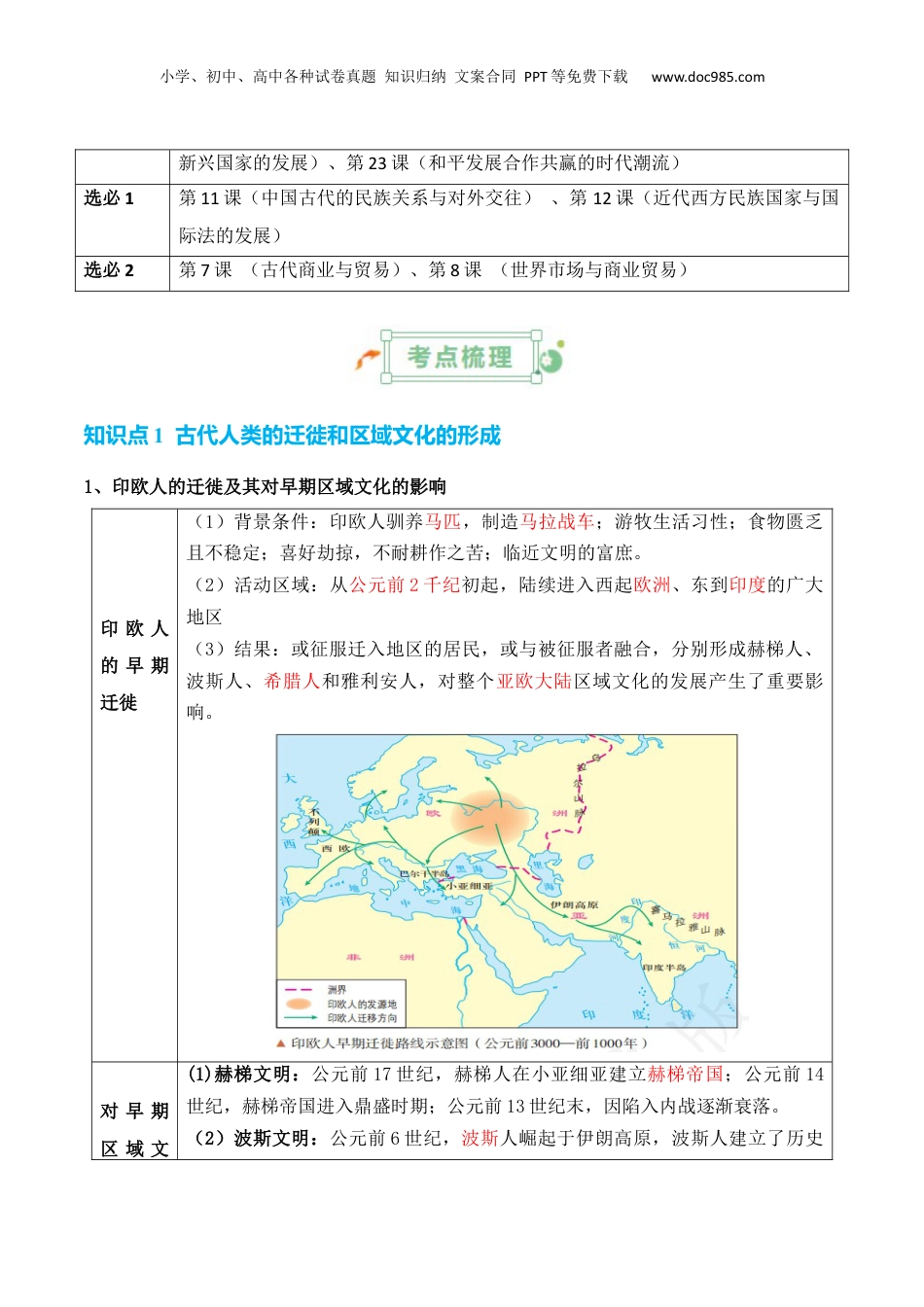 2025年新高考历史资料  专题19++文化交流+-2025年高考历史一轮复习知识清单.docx