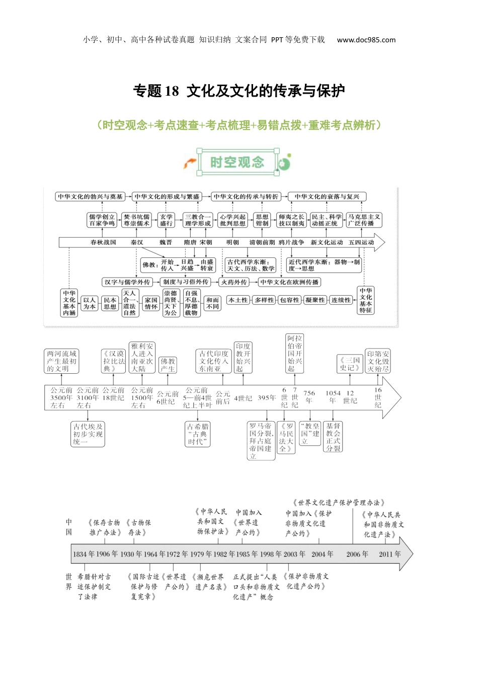 2025年新高考历史资料  专题18++文化及文化的传承与保护+-2025年高考历史一轮复习知识清单.docx