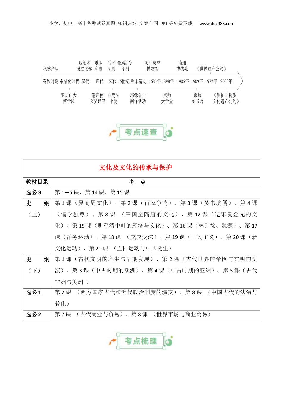 2025年新高考历史资料  专题18++文化及文化的传承与保护+-2025年高考历史一轮复习知识清单.docx
