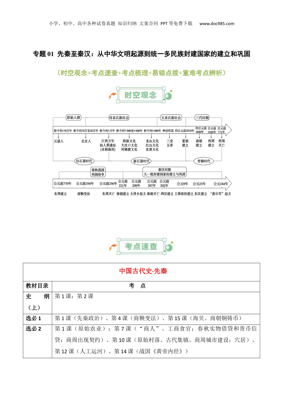 2025年新高考历史资料  专题01++先秦至秦汉：从中华文明起源到统一多民族封建国家的建立和巩固+-2025年高考历史一轮复习知识清单.docx