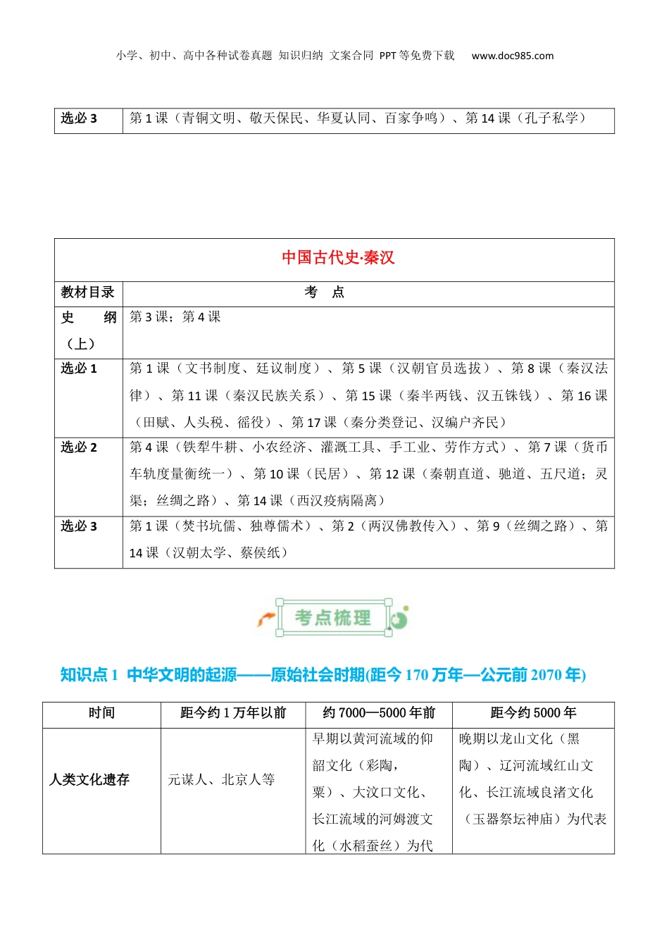 2025年新高考历史资料  专题01++先秦至秦汉：从中华文明起源到统一多民族封建国家的建立和巩固+-2025年高考历史一轮复习知识清单.docx