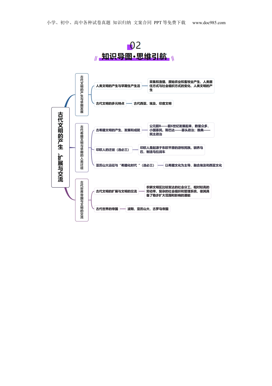 2025年新高考历史资料  第21讲 古代文明的产生、扩展与交流（讲义）（解析版）.docx