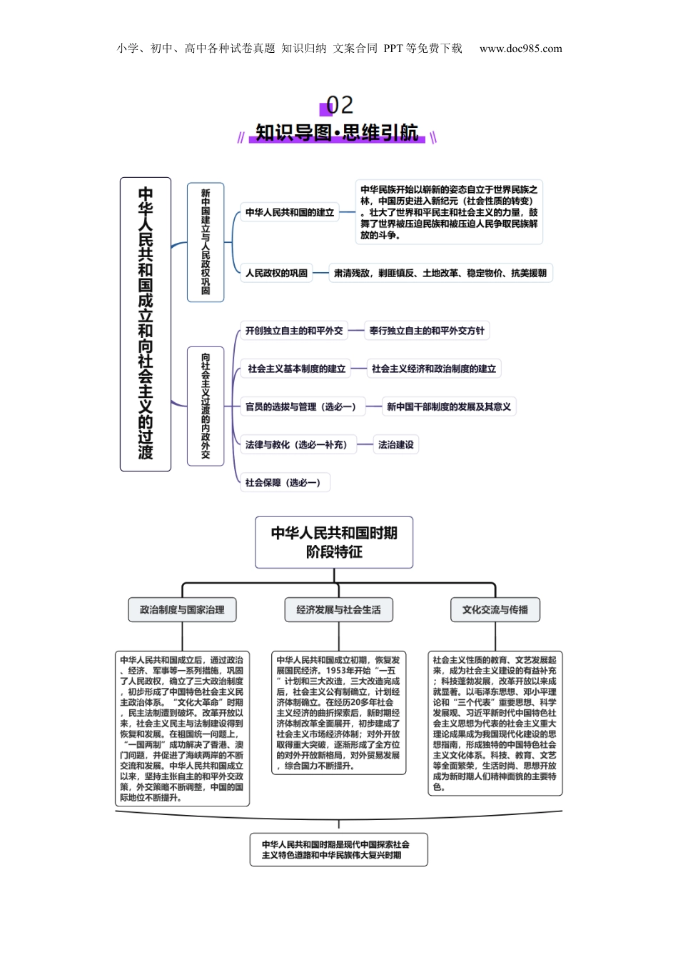 2025年新高考历史资料  第17讲  中华人民共和国成立和向社会主义的过渡（讲义）（原卷版）.docx