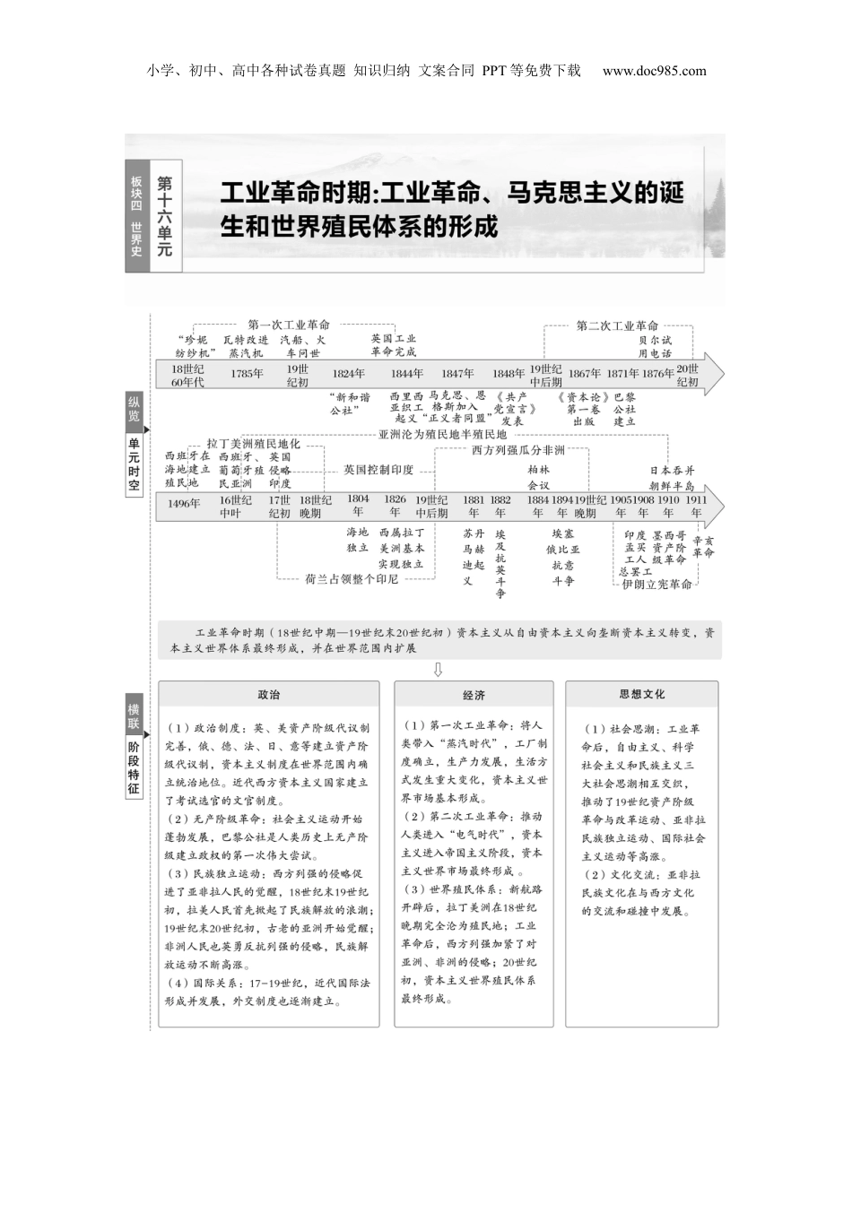 2025年新高考历史资料  板块四　第十六单元　第50讲　影响世界的工业革命.docx