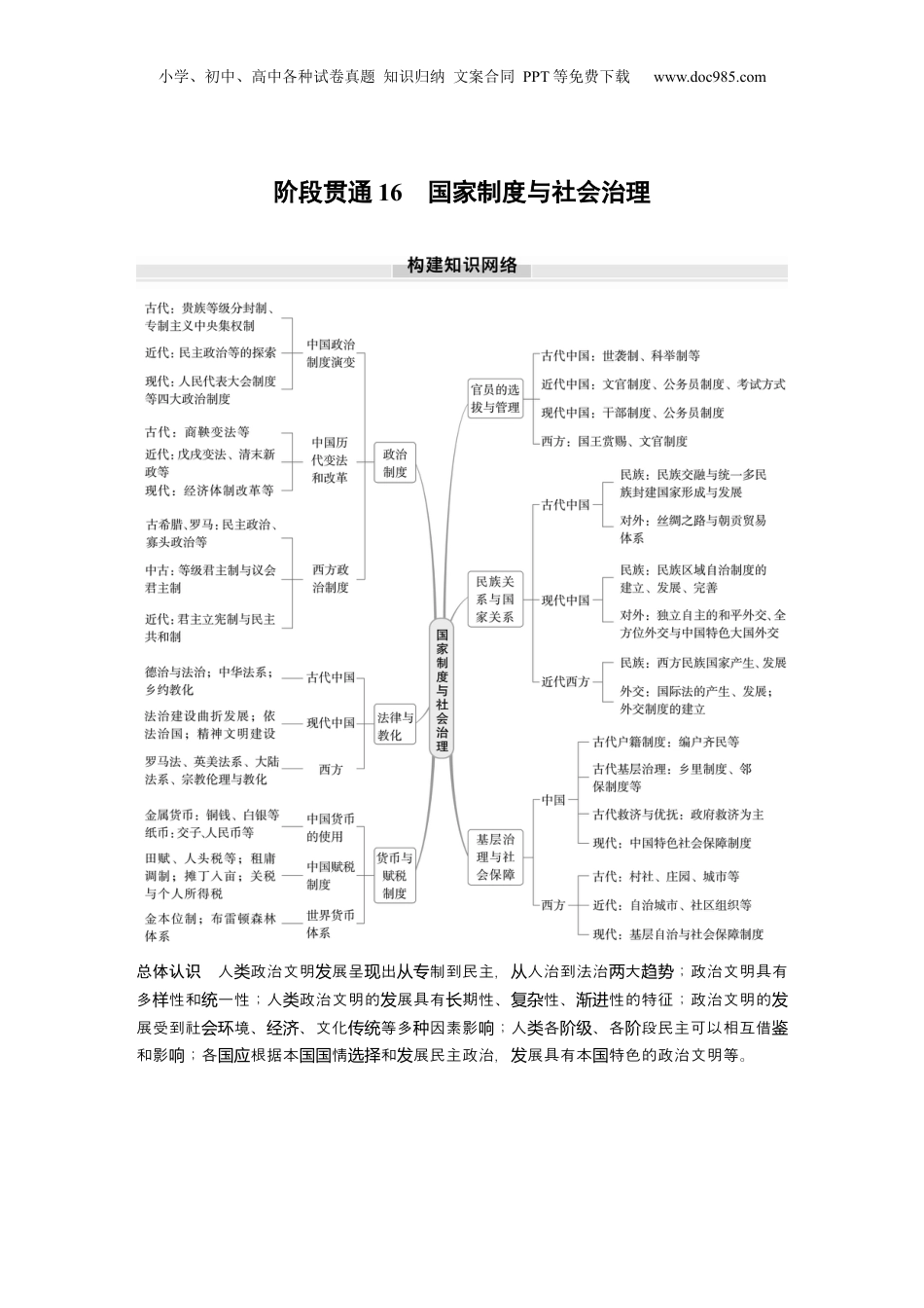 2025年新高考历史资料  版块五　第十六单元　阶段贯通16　国家制度与社会治理 (1).docx