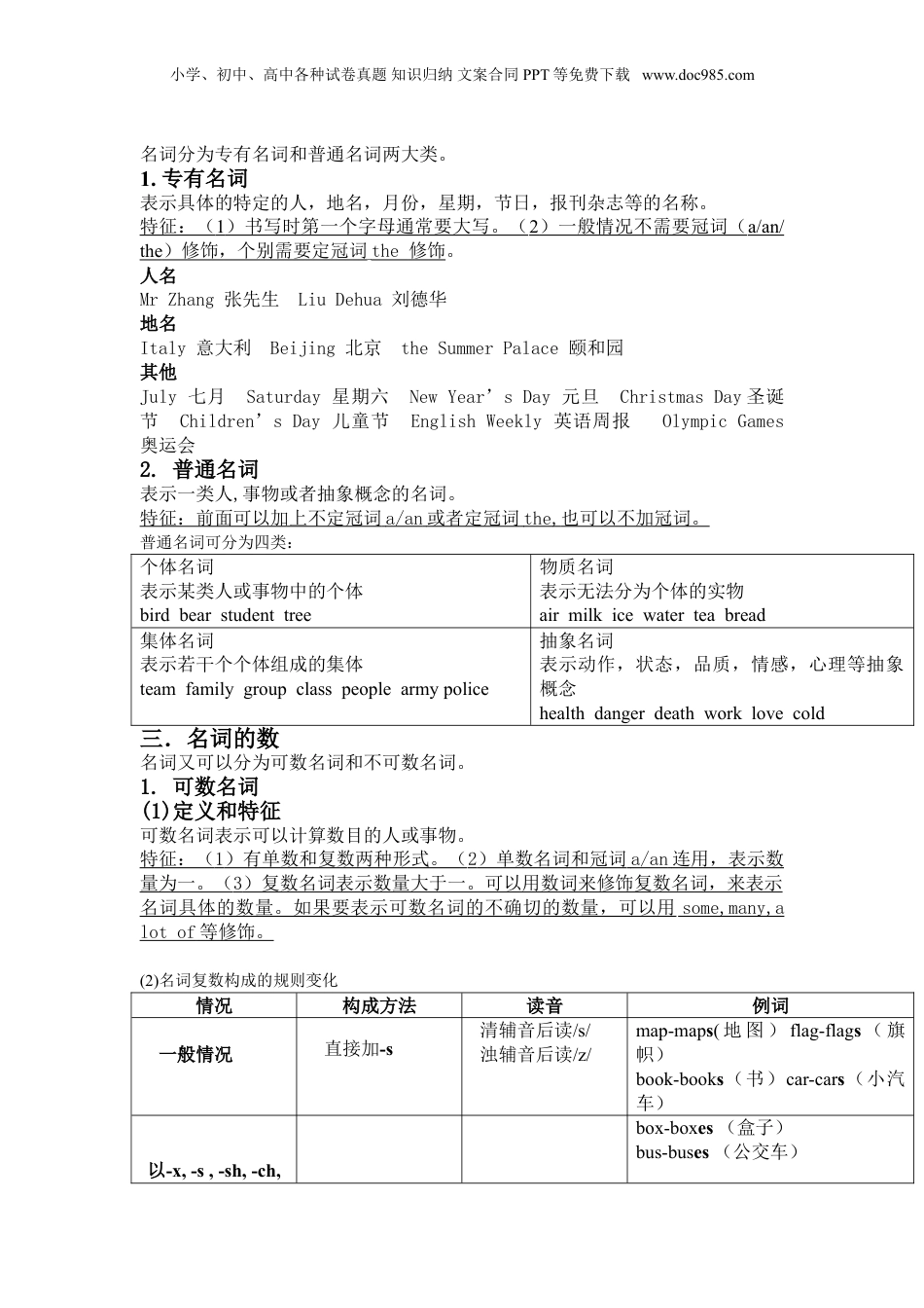 小升初金钥匙修订版 96页.doc