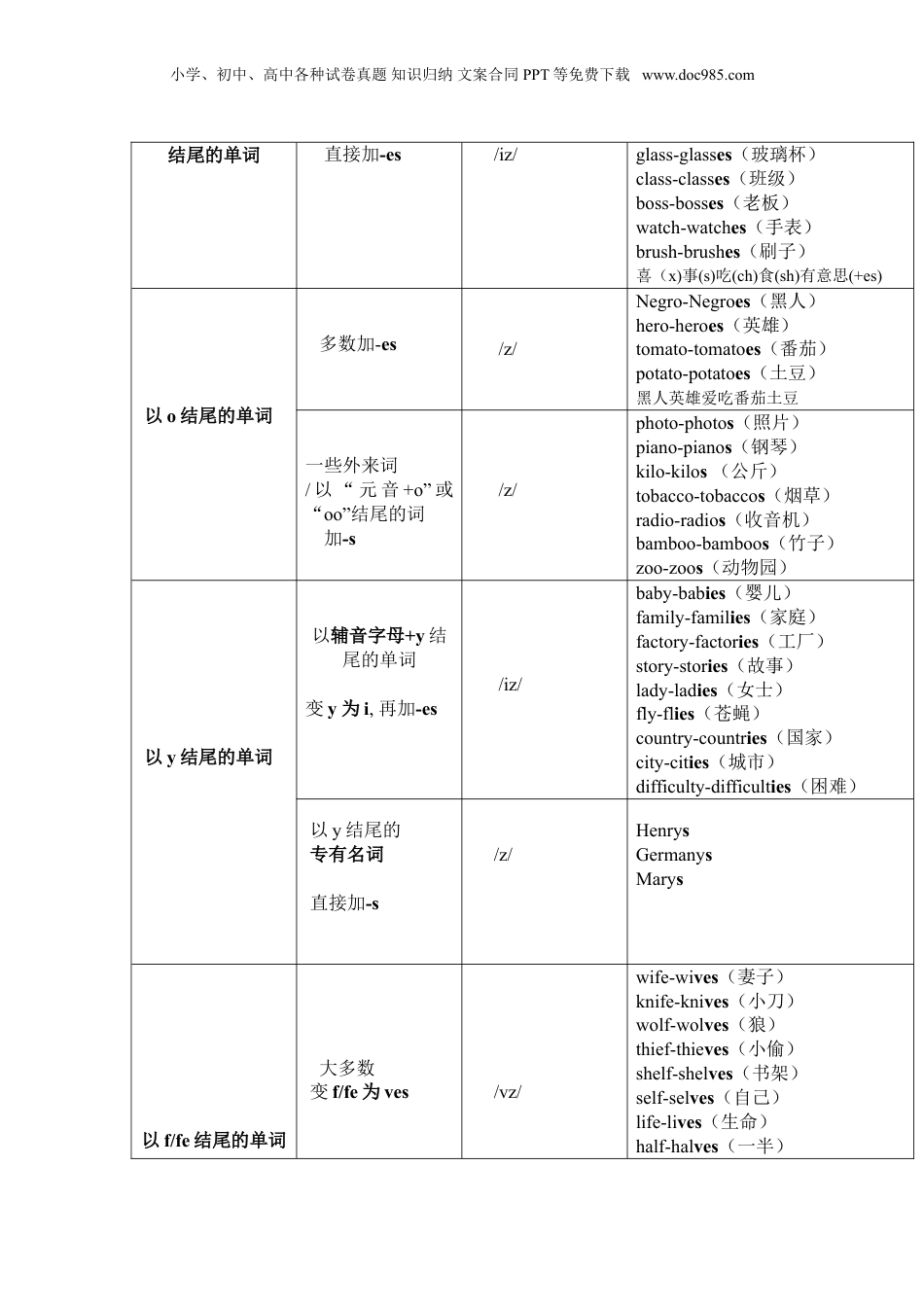 小升初金钥匙修订版 96页.doc