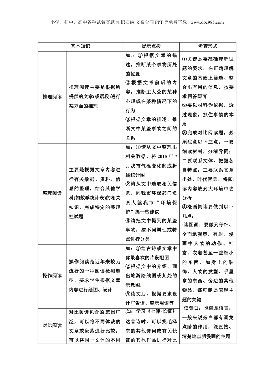 小升初语文10.doc