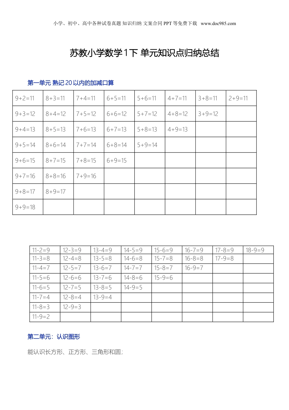 苏教小学数学一年级下册 单元知识点归纳总结(1).doc