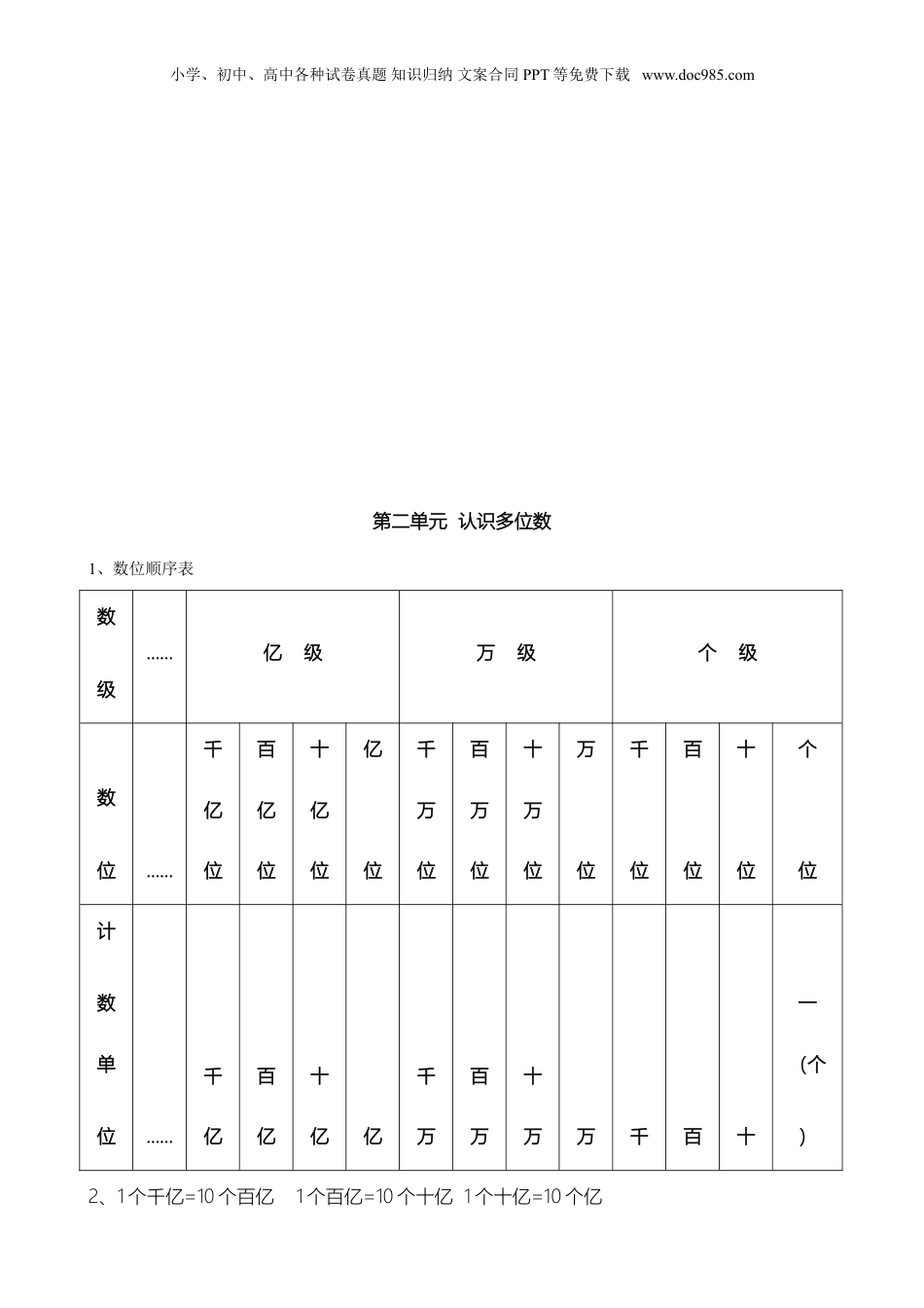 苏教小学数学四年级下册 单元知识点归纳总结(1).doc