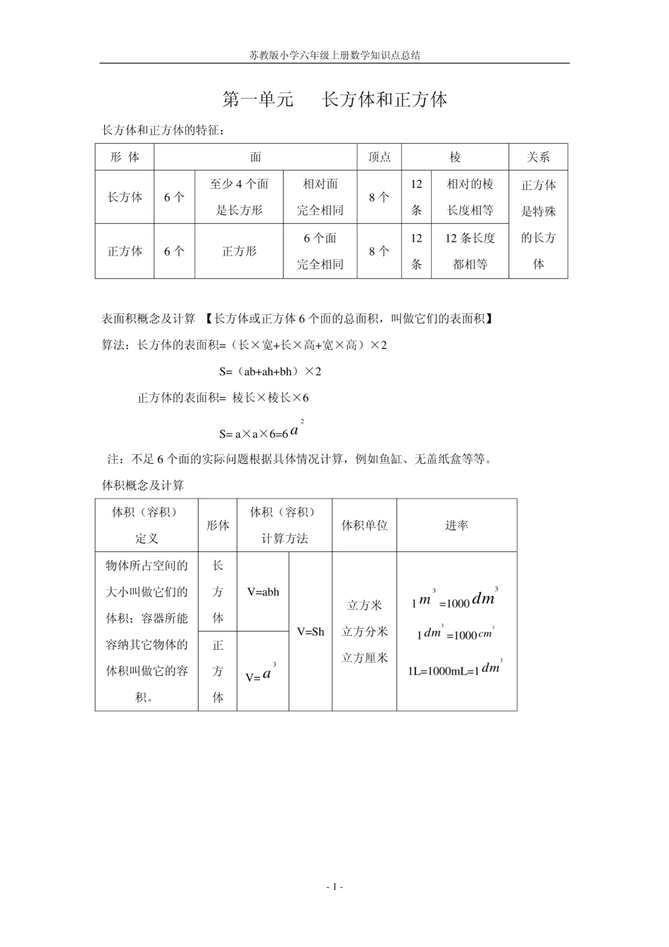苏教小学数学六年级上册 单元知识点总结(1).pdf