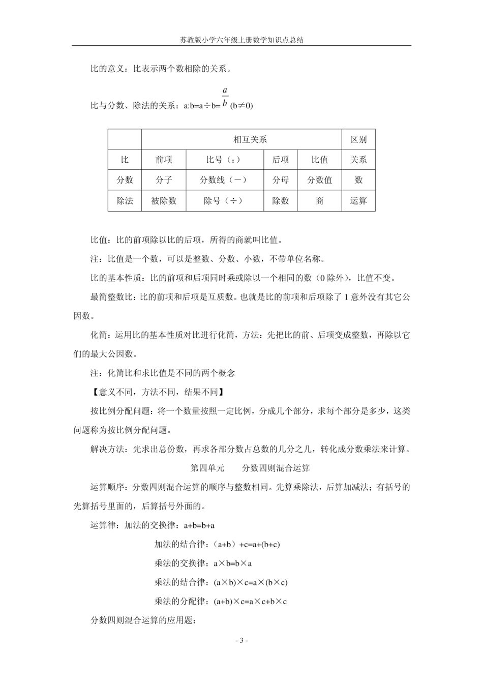 苏教小学数学六年级上册 单元知识点总结(1).pdf