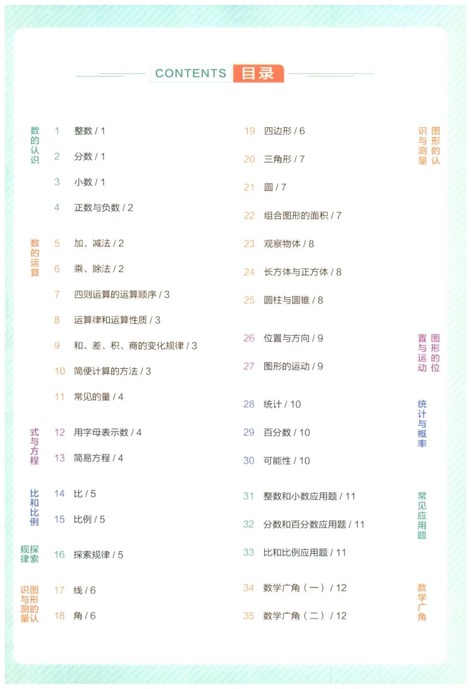 2025年小学数学知识大盘点思维导图.pdf
