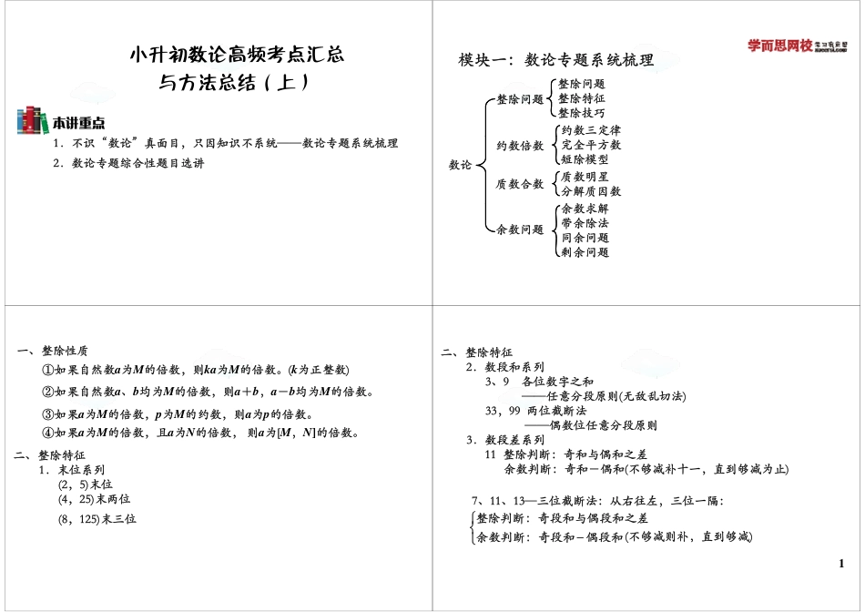 小升初数学-小升初数论高频考点汇总与方法总结（上）.pdf