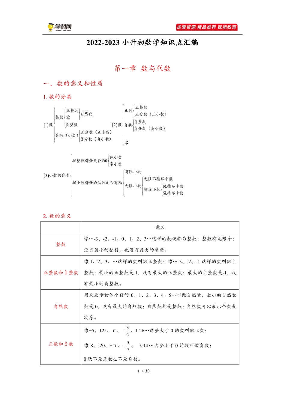 小升初数学-2022-2023小升初数学知识体系（四大模块）汇总整理（30页规范可打印）.pdf