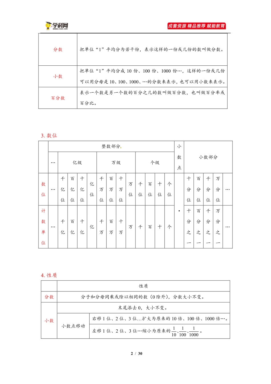 小升初数学-2022-2023小升初数学知识体系（四大模块）汇总整理（30页规范可打印）.pdf