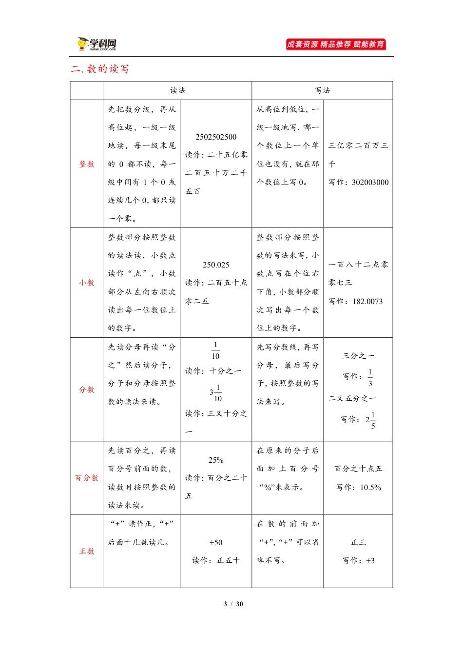 小升初数学-2022-2023小升初数学知识体系（四大模块）汇总整理（30页规范可打印）.pdf