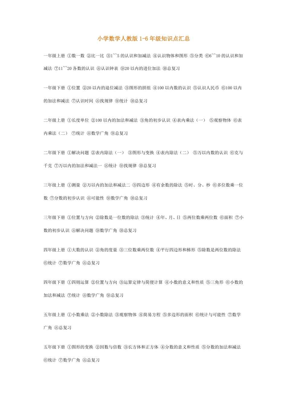小学1~6年级数学知识表，天天背还会怕数学考不好？.pdf