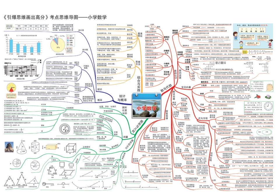 小学数学思维导图.pdf