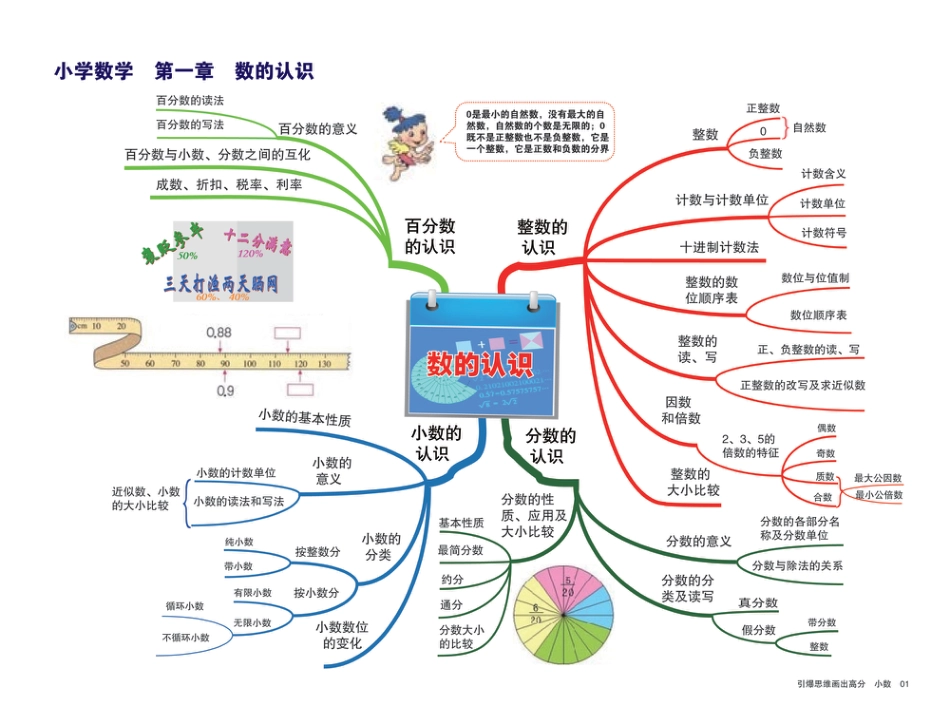 小学数学思维导图.pdf