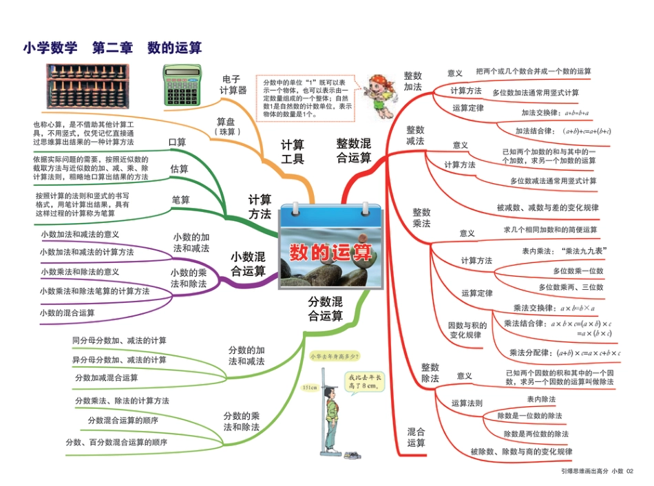 小学数学思维导图.pdf