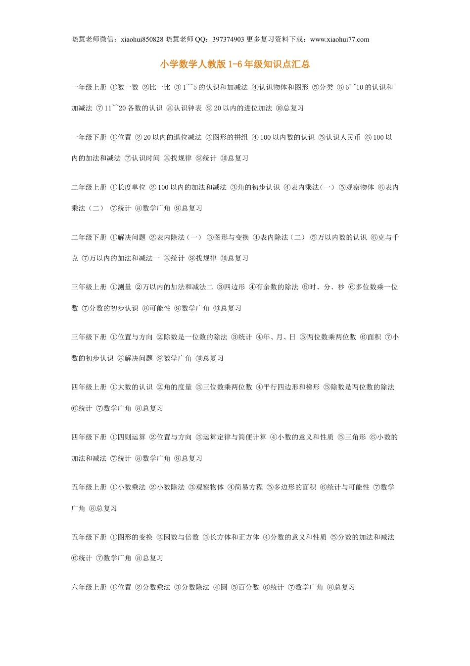 小升初小学1~6年级数学知识表，天天背还会怕数学考不好？.doc