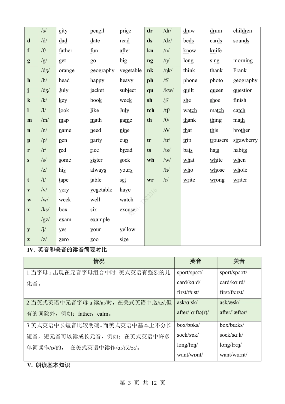 小升初英语知识衔接.pdf