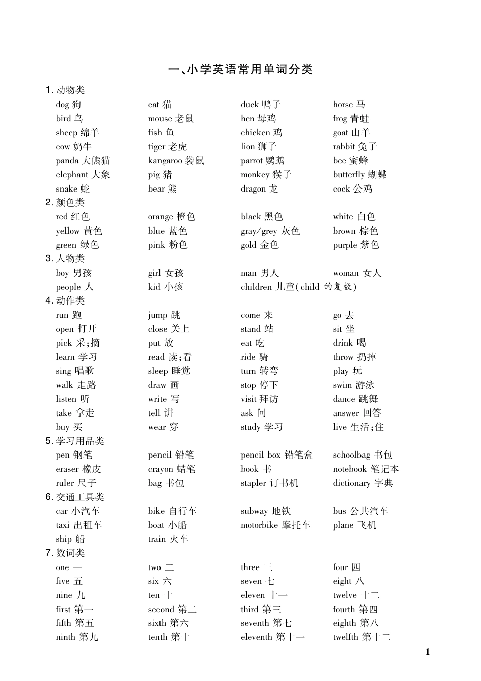 小升初英语总复习知识手册.pdf