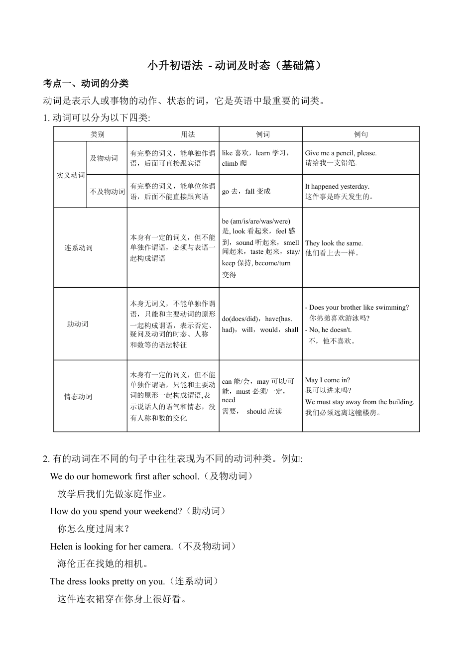 小升初语法总复习知识点+练习题之动词及时态-基础篇（含答案）.doc