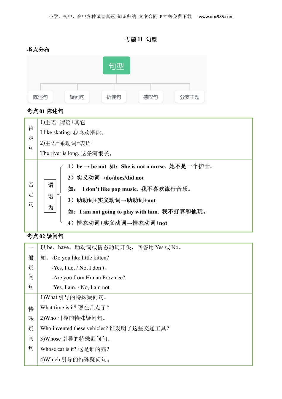 小升初英语-专题11 句型.docx