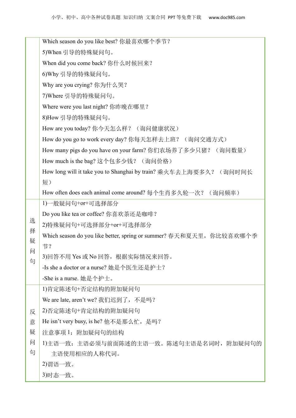 小升初英语-专题11 句型.docx