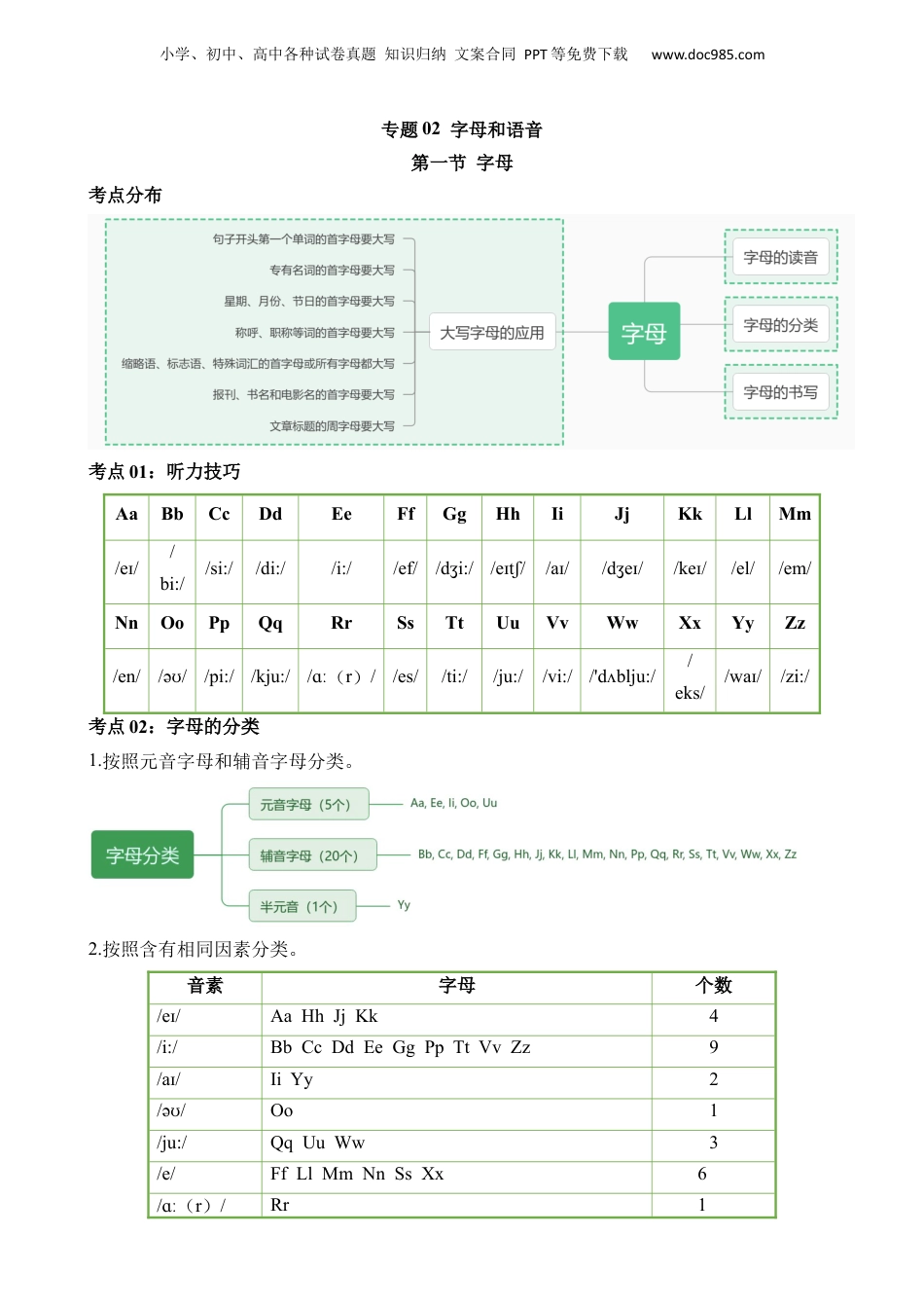 小升初英语-专题02 字母和语音.docx