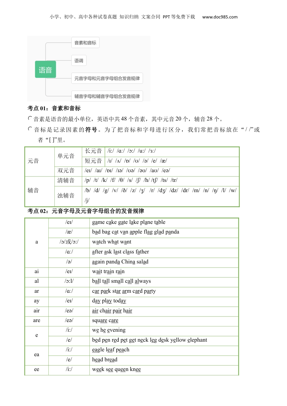 小升初英语-专题02 字母和语音.docx