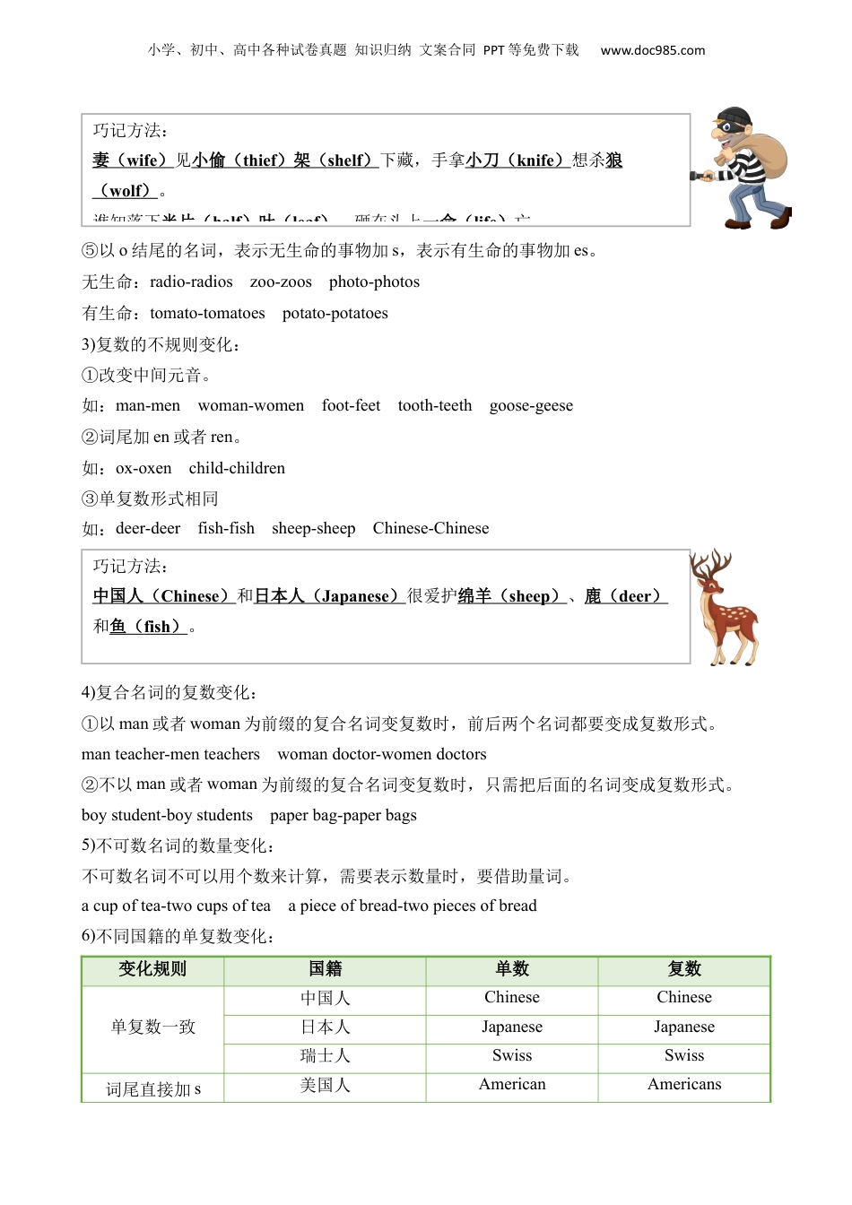 小升初英语-专题04 名词.docx